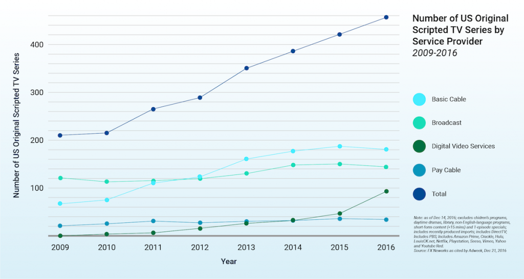 ott-advertising-television-subscribers-infographic