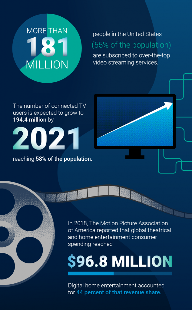 ott-advertising-infographic