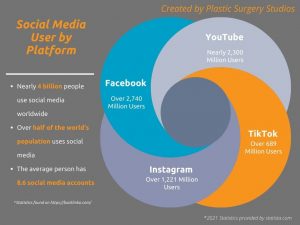 4 Apps to Improve Your Social Media Marketing - Plastic Surgery Studios